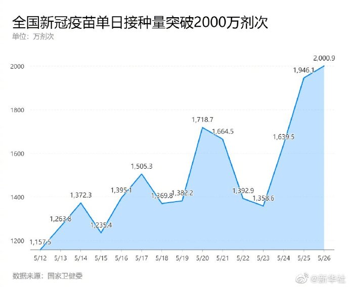 课程改革 第20页